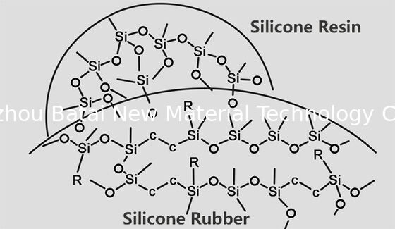 無光沢のLipglossの高い吸油量のビニールのDimethiconeのシリコーンの粉
